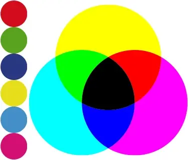 CMYK kleursysteem voor full colour drukwerk