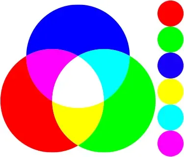 RGB kleursysteem voor beeldschermen