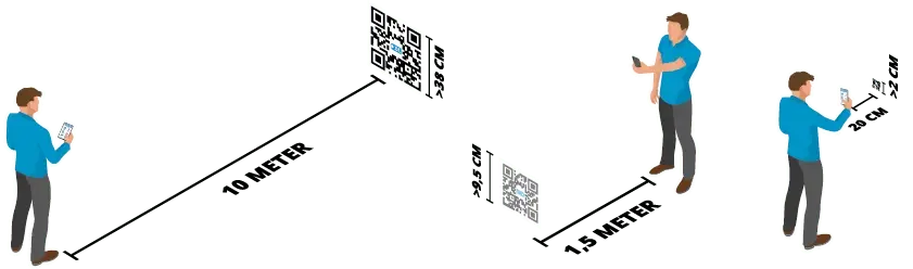 QR-code formaat op visitekaartje per scanafstand