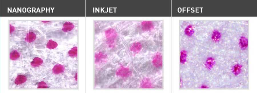 nano inkt drukland