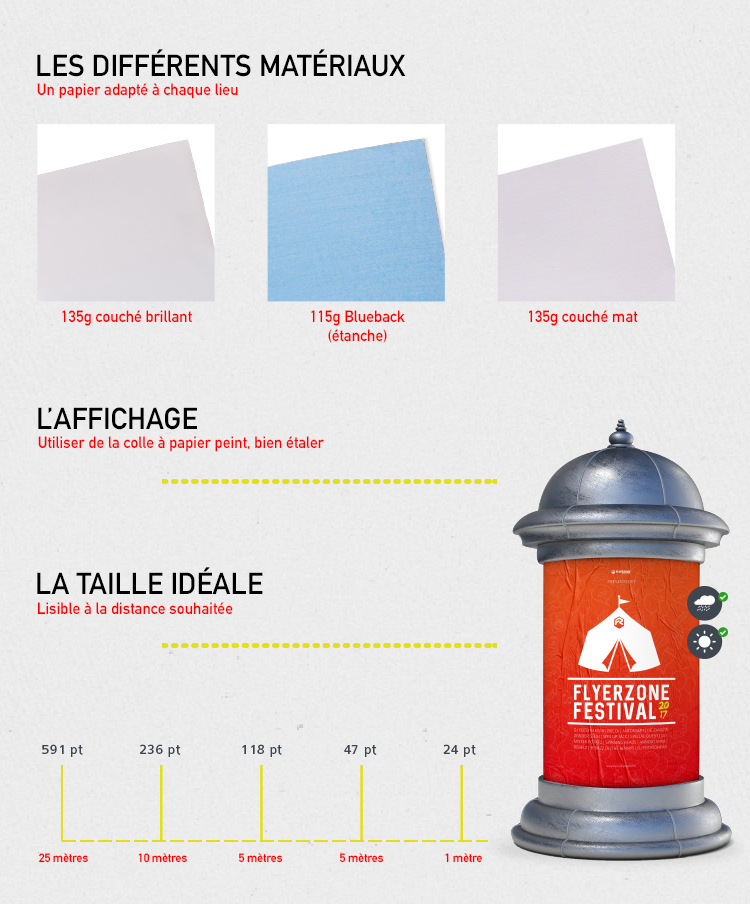 les différents matériaux