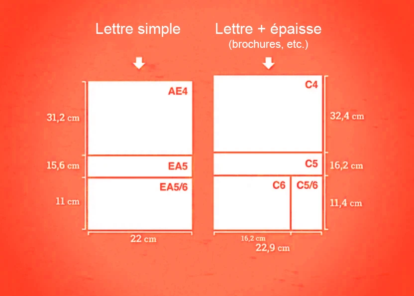 format-enveloppe