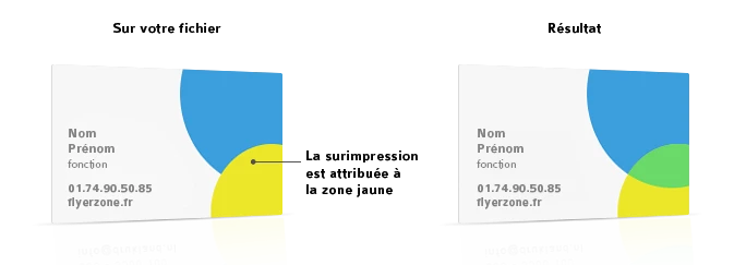 tout-savoir-sur-la-surimpression-effet