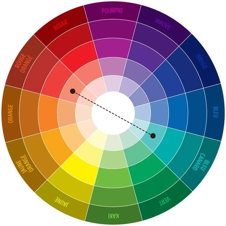 roue-chromatique