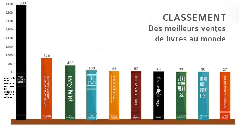 classement-livres-2