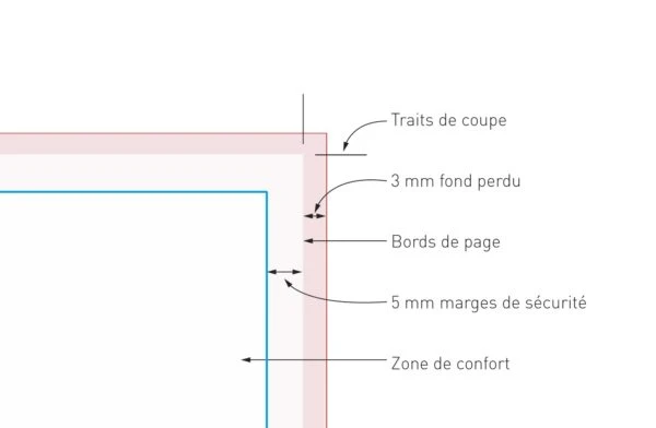 marge-de-securite