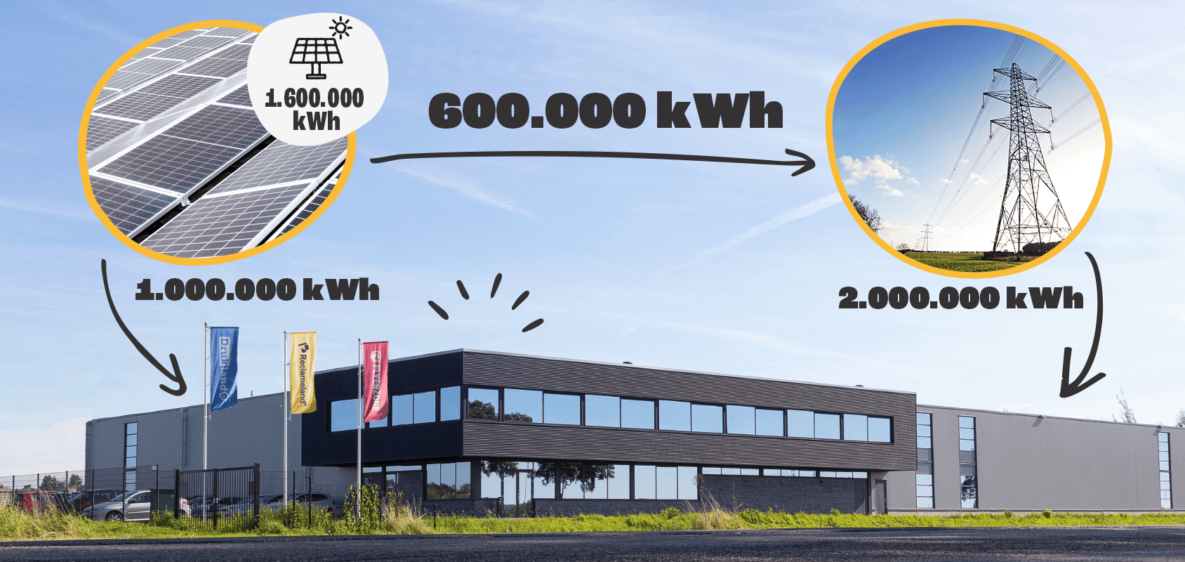 energiegebruik